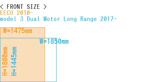 #EECO 2010- + model 3 Dual Motor Long Range 2017-
